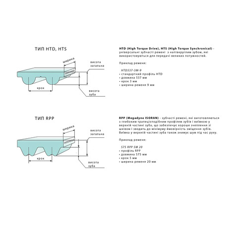 Ремінь для хлібопічки 519-3M-6 Whicepart, Gorenje 429632, Kenwood KW694643 (гумовий)