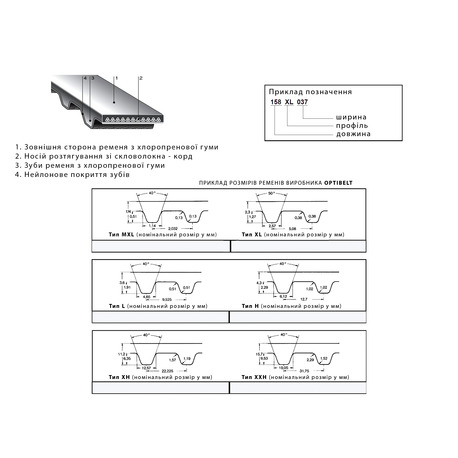Ремень для кухонного комбайна 160 XL 037 Batena, Zelmer 07.0092, Bosch 00631375 (резиновый)