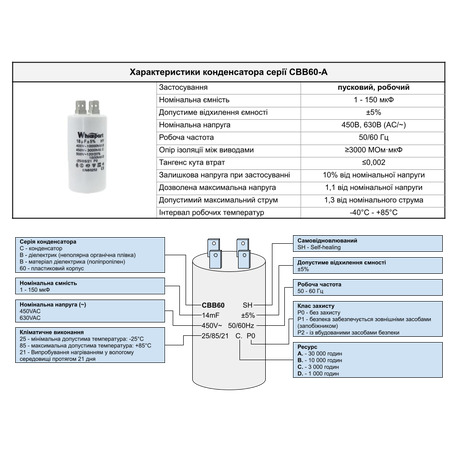Конденсатор CBB60-A 5 мкФ, 450 В, Whicepart (клеми)