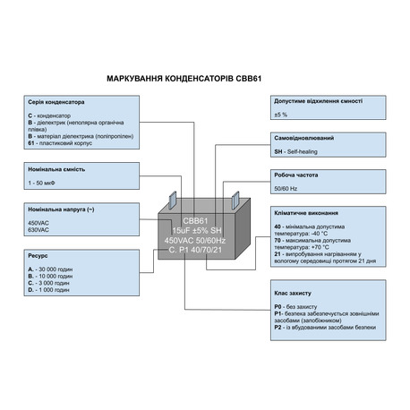 Конденсатор CBB61  3.5 мкФ, 450 В, Whicepart (прямоугольный, клеммы)